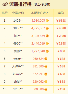欢乐赚-老骥伏枥,志在千里 欢乐赚-老骥伏枥,志在千里
